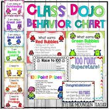 Editable Class Dojo Clip Chart