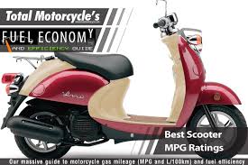 Best Scooter Mpg Guide In Mpg And L 100km