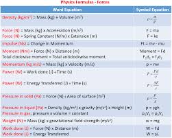 physics formulas exles solutions