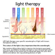 Led Light Therapy Facials For Acne And Skin Rejuvenation Sage Beauty Sage Beauty