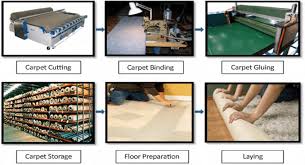 the carpeting preparation and