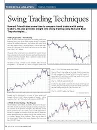 Forex Chart Reading Techniques Line Charts