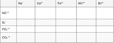 1 Fill In The Chart Below Table Below By Writing Formulas