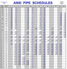 Carbon Steel Pipe Yield Physics Forums