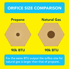 Gas Sizes For Outdoor Gas Fire Pits