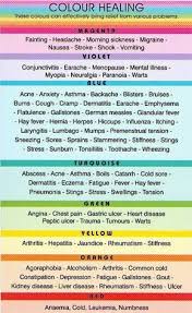 You can use this chart to help you with your counting. Macro Monday Colour Therapy The Dainty Pig Color Healing Color Therapy Healing Healing Codes