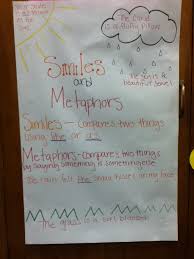 Teaching 4th And 5th Similes And Metaphors