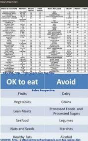 Fruits And Vegetables Dietary Fiber Chart Fruit Benefits