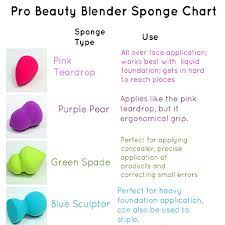 the complete makeup sponges guide uses
