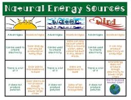 Natural Energy Resources Chart And Poster