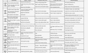 39 Inquisitive Language Developmental Norms Chart