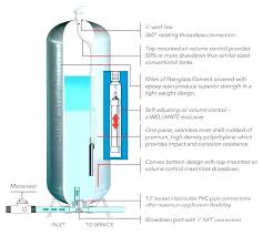 Water Pressure Tank Bladder Davidcartu Co