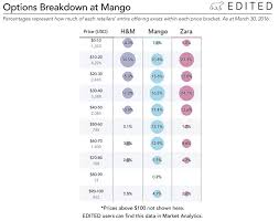 Is Mangos New Pricing All Its Cracked Up To Be Edited