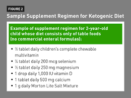 ketogenic t for epilepsy