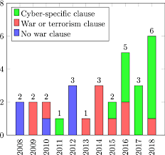 Verisk analytics' property claim services has some lofty claims. Insurance Definitions Of Cyber War Springerlink