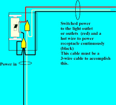 Next, mount the faceplate over the outlet and secure it with the small flathead screw. How Do I Wire A Receptacle From A Light Outlet But Keep It Hot When Light Is Off Electrical Online