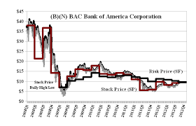 The Nash Equilibrium Its Stock Price Riskwerk