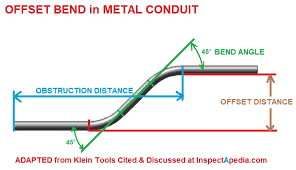 electrical conduit bending guide tools