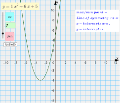 Graph Of Quadratic Function Standard
