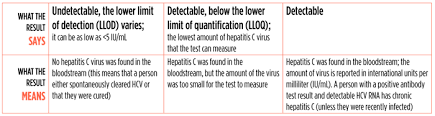 Hepatitis C Virus Hcv Diagnostics Fact Sheet Treatment