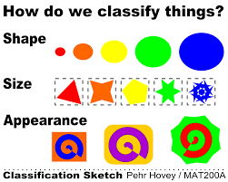 Image result for classification