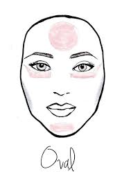 face shapes and contouring two s