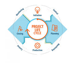 Project Life Cycle Phases And Characteristics