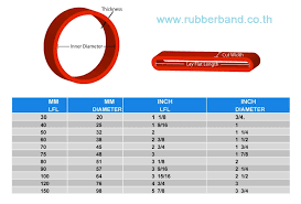 Rubber Bands Size Chart