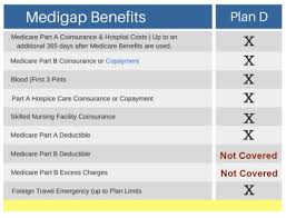 Compare Medicare Supplement Plans Medigap Plan Comparison