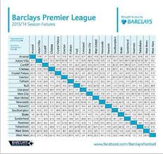 News fantasy podcasts fixtures fixtures table. All About Premier League English Premier League Fixtures Table