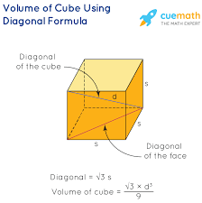 Statement 2 gives the information about the total surface area of the cube = 54 we know that cube has 6 equal faces area of single face = 9 which in turn gives us the side as 3 volume of cube = 27 so sufficient. Volume Of Cube Formula Definition Solved Examples