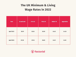 national minimum wage uk 2024
