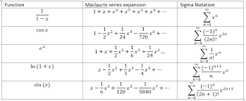 taylor series maclaurin series with