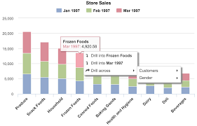 Bar Chart A Classic Way To Compare Different Data Sets