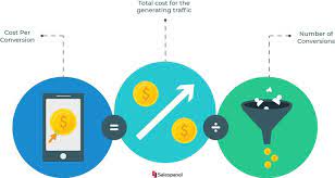 Conversion Cost Formula For Digital