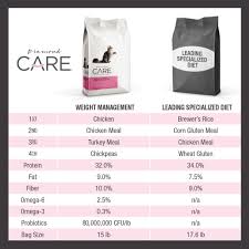 Weight Management Formula For Adult Cats