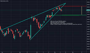 Nifty Index Charts And Quotes Tradingview India