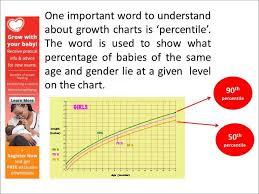 Understanding Growth Charts Youtube