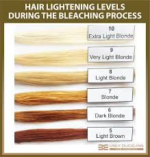 turned yellow or orange after bleaching