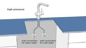 low pressure mixer tap the right
