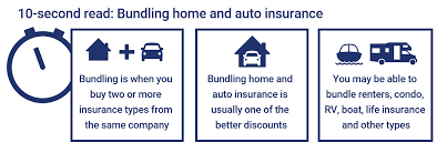 The best home and auto bundle to fit your needs. Save Money By Bundling Home And Auto Insurance