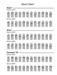 Am7sus4 Guitar Chord Images Guitar Chords Finger Placement