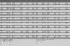 Evinrude Johnson 130hp To V8 Prop Hardware Chart