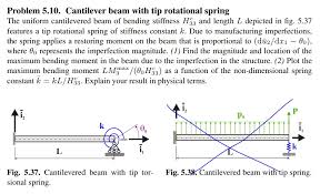 cantilever beam with tip rotational