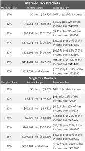 irs 2020 tax tables deductions