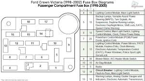 500 x 689 · jpeg. 1996 Ford Crown Victoria Fuse Box Wiring Diagram Blog Social