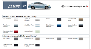 Toyota Camry Paint Charts Paint Codes