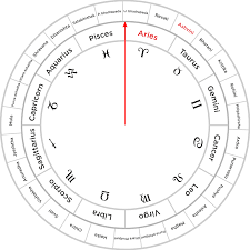 Sri Ramas Horoscope Is Definitely Tropical Saptarishi