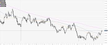 Aud Usd Technical Analysis Aussie Ends The Week In The