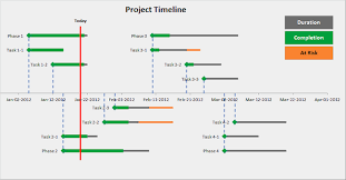 Project Management Timeline Excel Templates Project